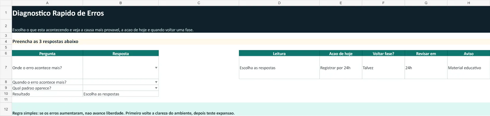 Prévia real do Diagnóstico 48h de Regressão